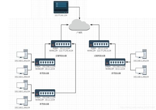 网络基础中的关键技术 DNS、NAT/NAPT与代理服务解析
