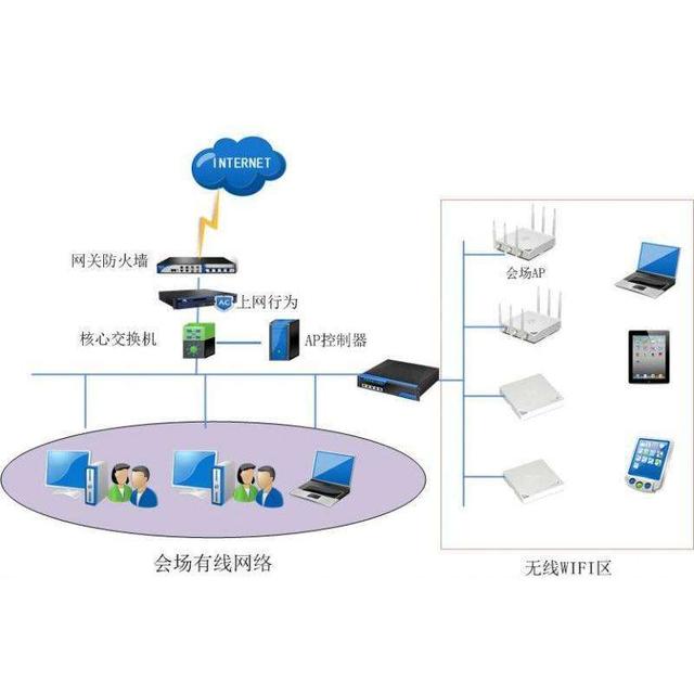 企业无线网络覆盖与技术服务一体化解决方案